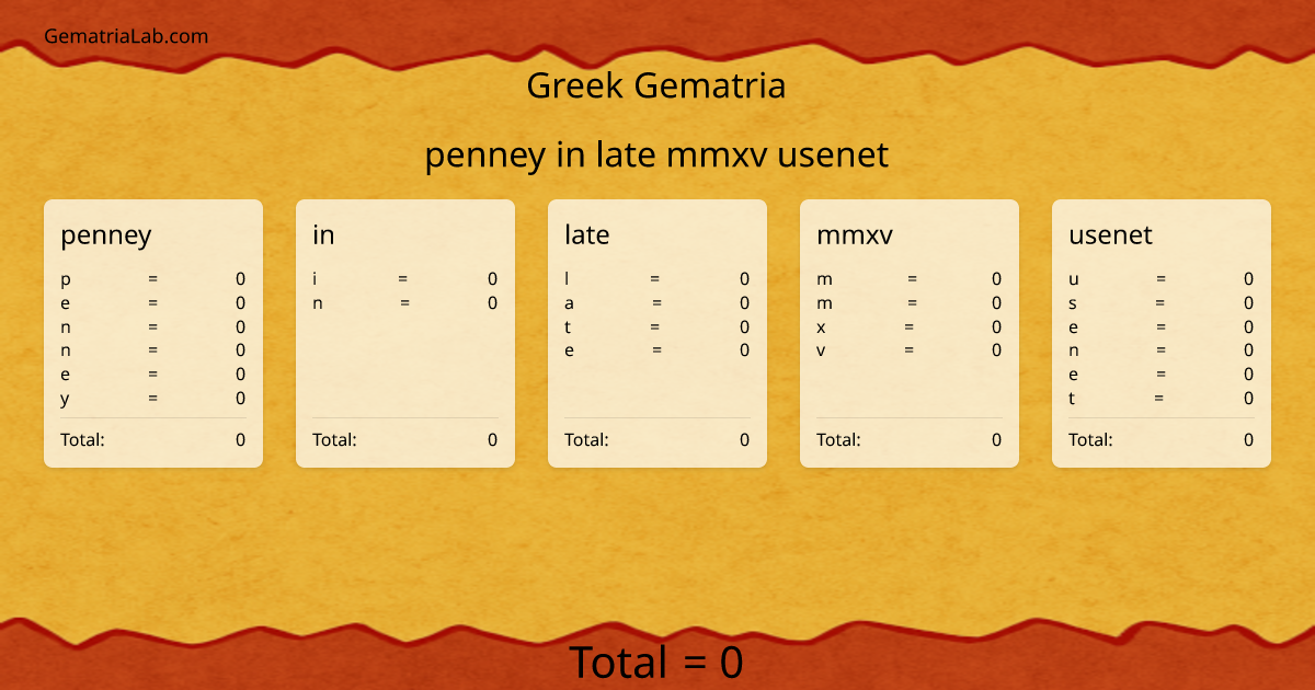 penney in late mmxv usenet in greek Gematria